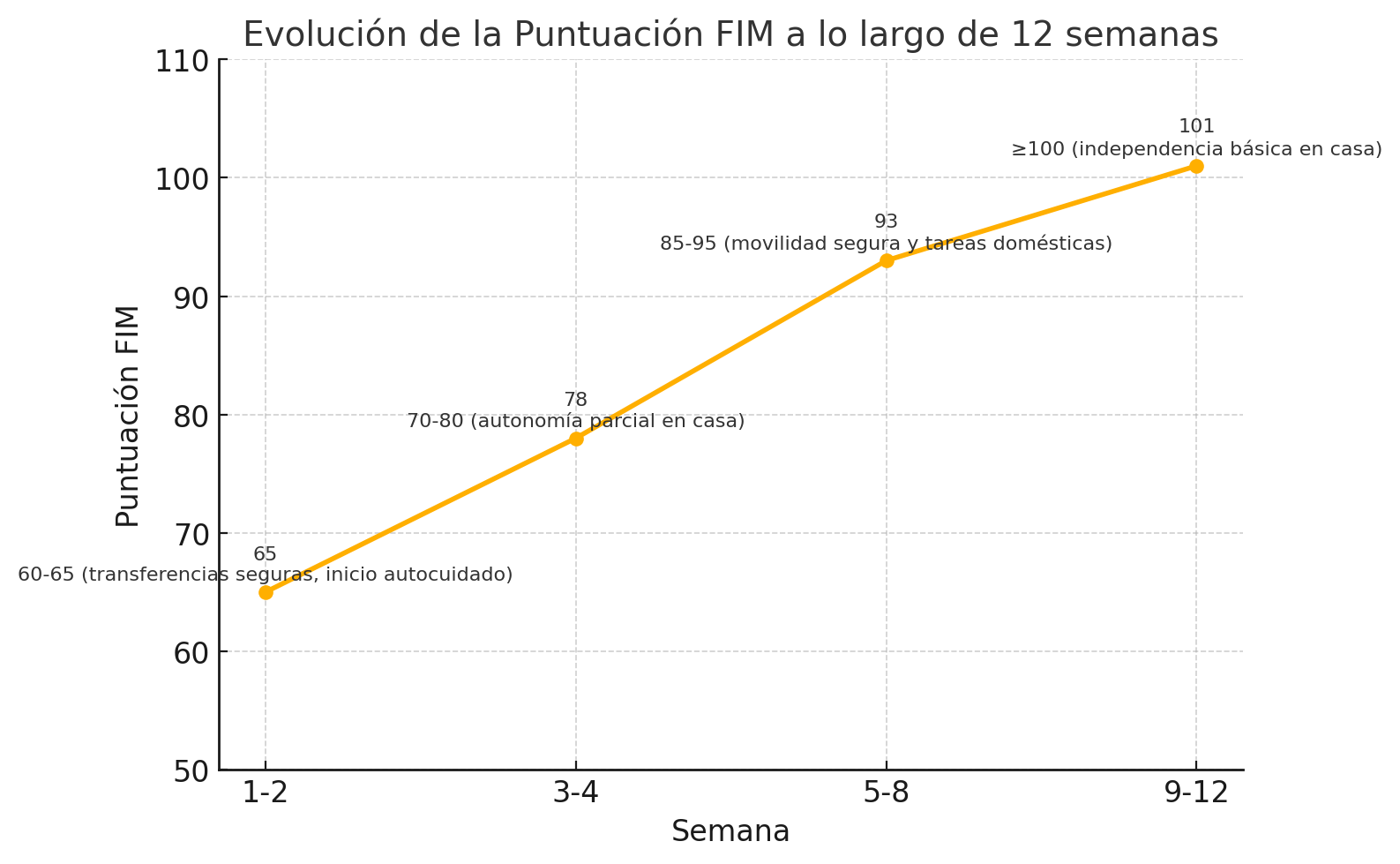 Imagen del artículo: Caso clínico: Recuperación funcional post-ictus en 12 semanas